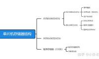 内部存储器是什么(内部存储器是什么意思)