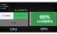什么叫gpu(国内gpu龙头上市公司)