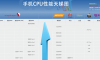 Cpu主频是什么(cpu主频是什么意思)