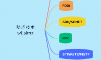 fdd是什么(网络fdd是什么意思)