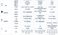 红米跟小米有什么区别(小米hyperos灵动岛)