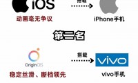 什么手机系统最流畅(什么手机系统最干净流畅)